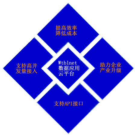 k豆kdpay钱包AI云平台·大数据挖掘|远程运营维护