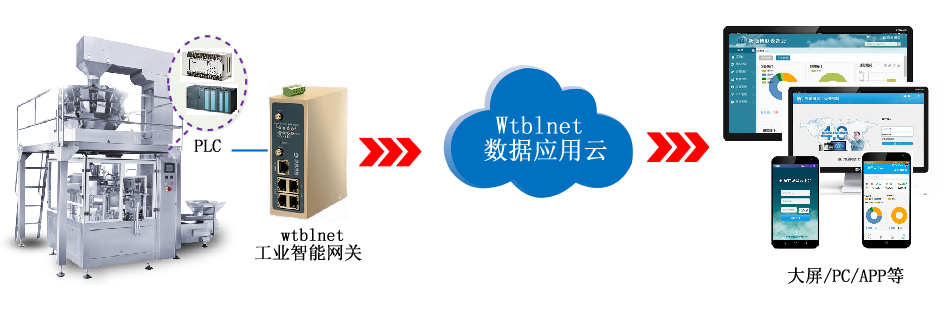 k豆kdpay钱包AIPLC网关如何实现PLC设备物联网搭建