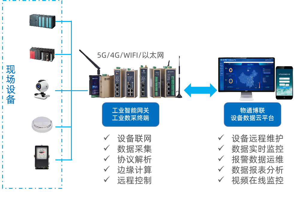 k豆kdpay钱包AI工业数字化解决方案