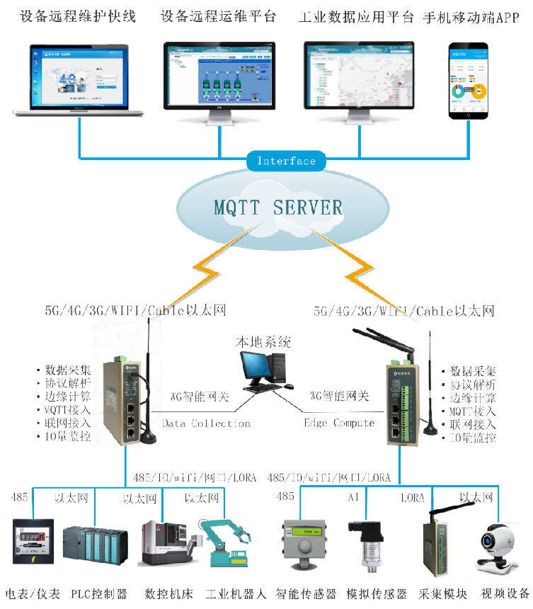 k豆kdpay钱包AI传感器数据采集方案