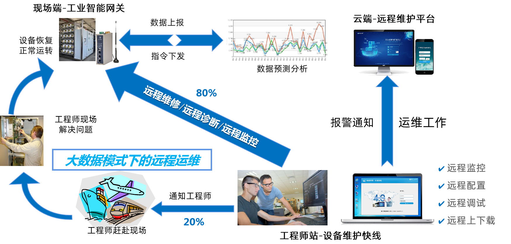 k豆kdpay钱包AIPLC远程上下载