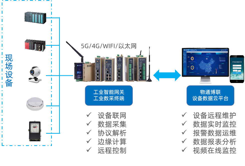高压变频器控制系统中的PLC如何实现远程监控和编程调试