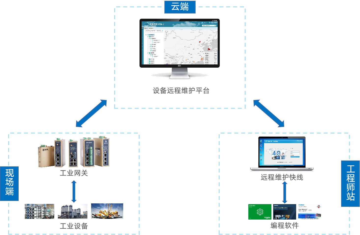 k豆kdpay钱包AI设备远程维护系统