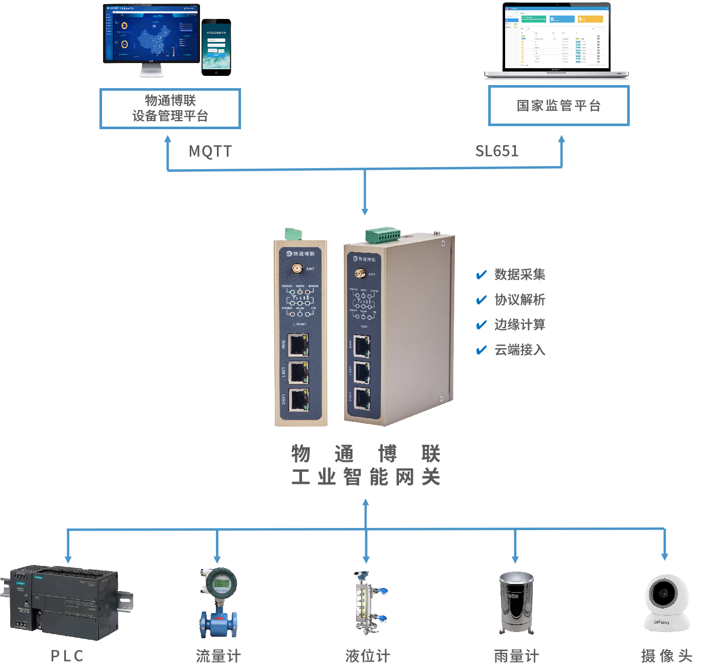智慧水利：水库水文监测物联网系统解决方案