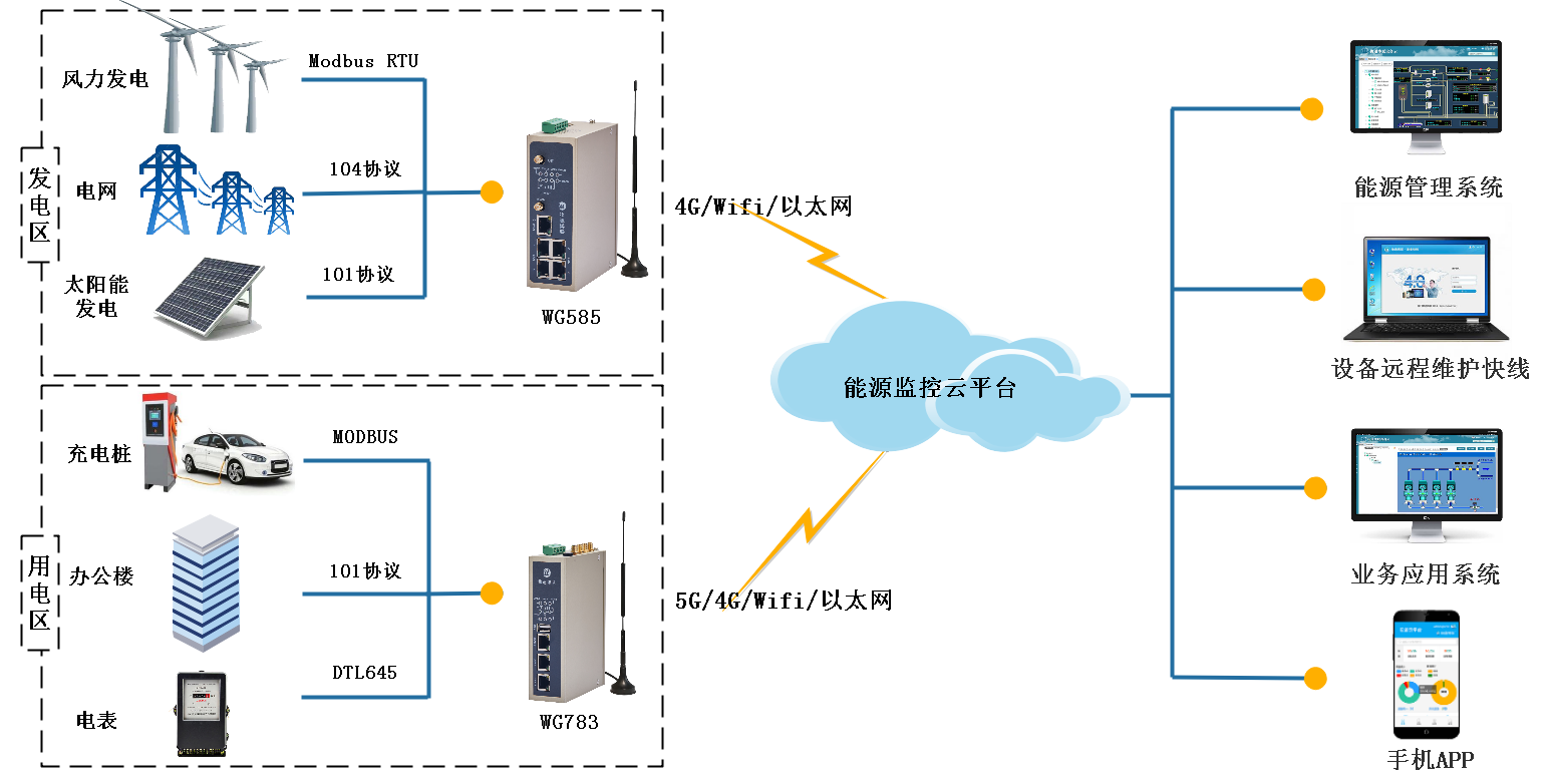  电能质量监测的数据采集系统